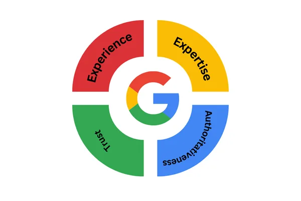 Google E-E-A-T model displaying Experience, Expertise, Authoritativeness, and Trust signals