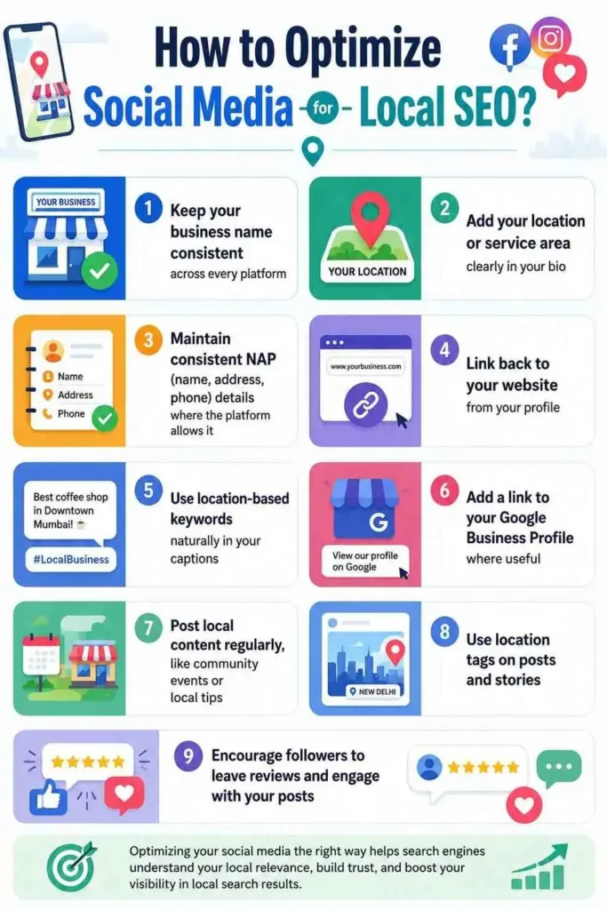 Step-by-step infographic guide explaining how to use social media improve local SEO rankings for your business.