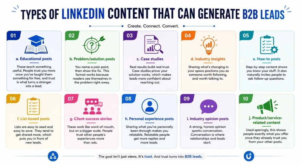 Infographic detailing ten effective content strategies designed to attract quality B2B Leads Through LinkedIn.